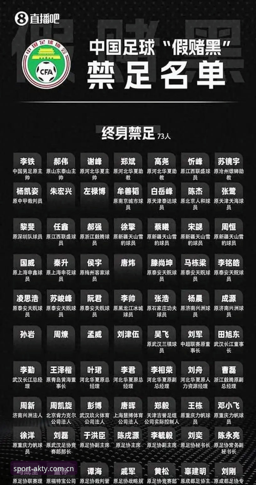 中国足协第三批禁足名单深度评测：65人受罚，足球反腐风暴背后的行业反思
